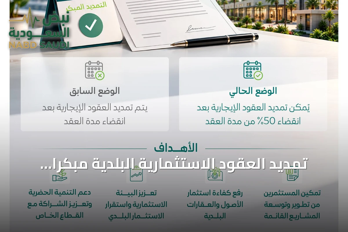 تمديد العقود الاستثمارية البلدية مبكراً يعزز توسع المشاريع واستمراريتها