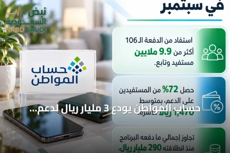 حساب المواطن يودع 3 مليار ريال لدعم سبتمبر لـ9.9 مليون مستفيد