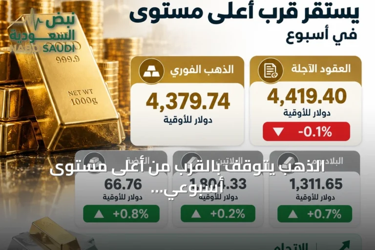 الذهب يتوقف بالقرب من أعلى مستوى أسبوعي مع استقرار الأسواق