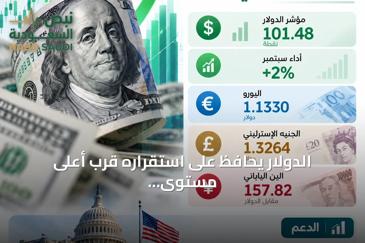 الدولار يحافظ على استقراره قرب أعلى مستوى في شهرين مع صعود عوائد الخزانة
