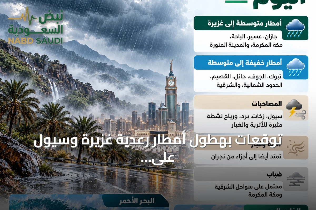 توقعات بهطول أمطار رعدية غزيرة وسيول على خمس مناطق مع رياح مثيرة للغبار