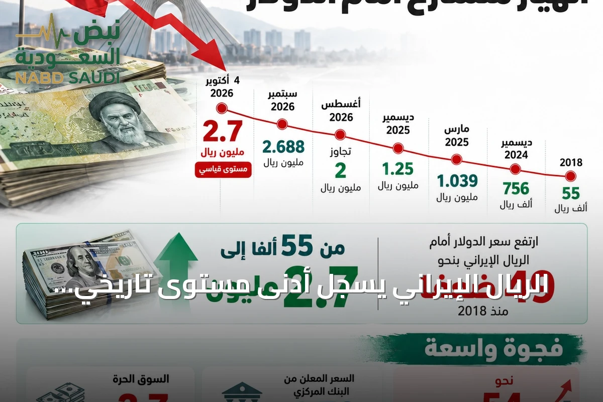 الريال الإيراني يسجل أدنى مستوى تاريخي أمام الدولار