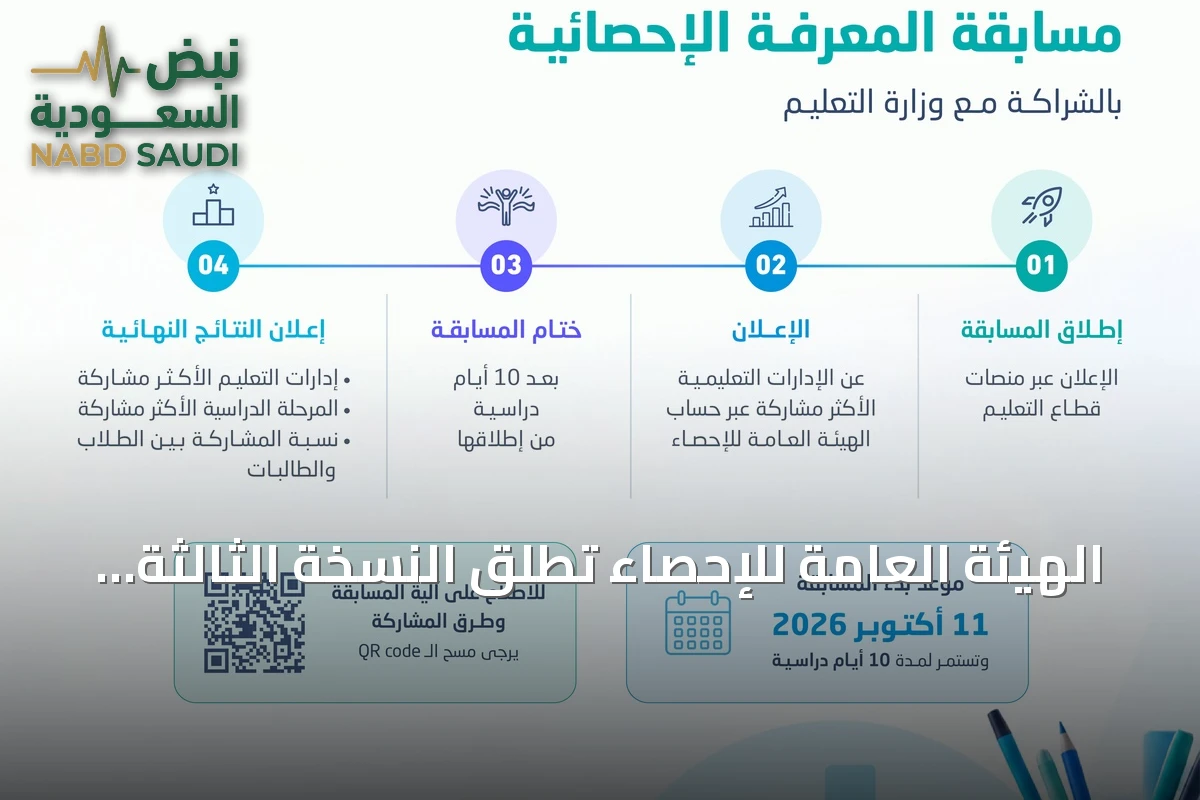 الهيئة العامة للإحصاء تطلق النسخة الثالثة من برنامج "المعرفة الإحصائية" بالشراكة مع وزارة التعليم