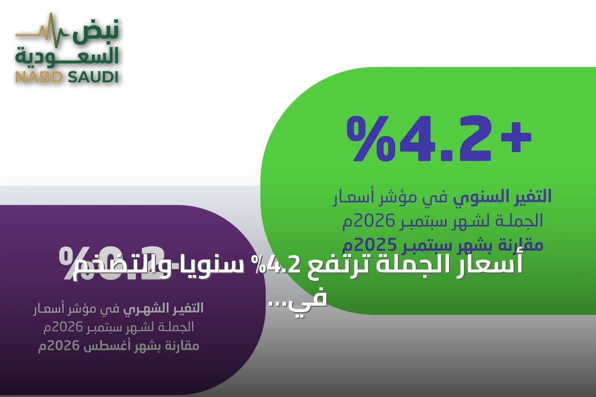 أسعار الجملة ترتفع 4.2% سنويًا والتضخم في المملكة يسجل 1.9% خلال سبتمبر