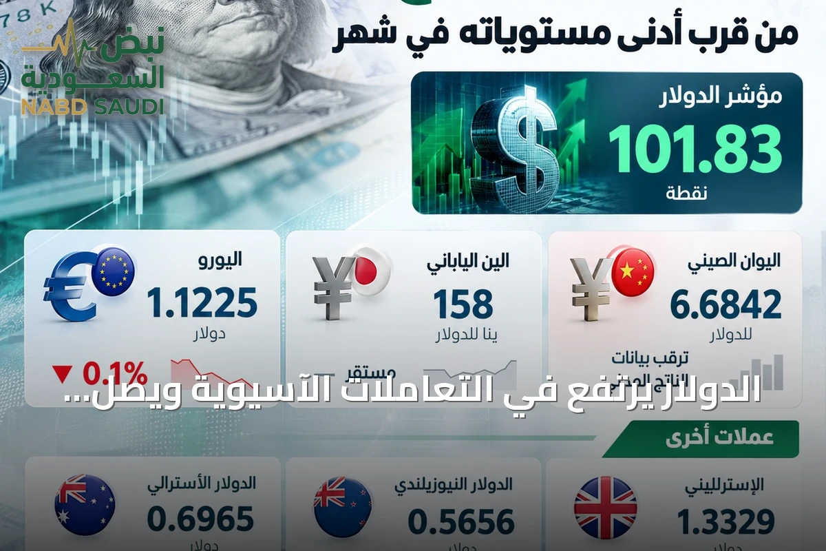 الدولار يرتفع في التعاملات الآسيوية ويصل إلى 101.83 نقطة مع استقرار الين واليوان