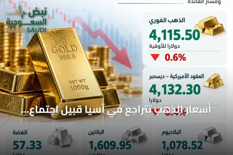 أسعار الذهب تتراجع في آسيا قبيل اجتماع المركزي الأميركي