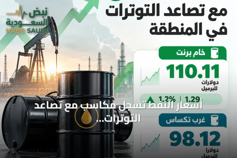 أسعار النفط تسجل مكاسب مع تصاعد التوترات الجيوسياسية في المنطقة