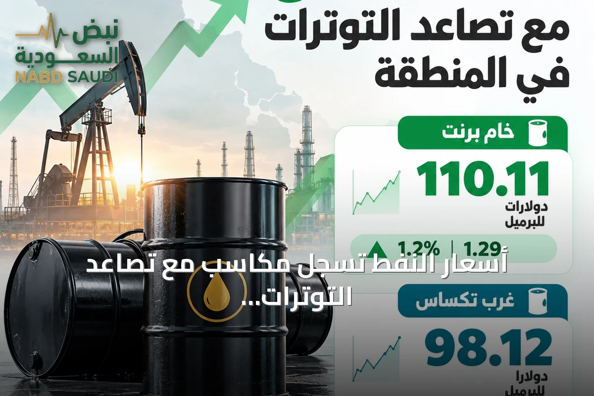 أسعار النفط تسجل مكاسب مع تصاعد التوترات الجيوسياسية في المنطقة