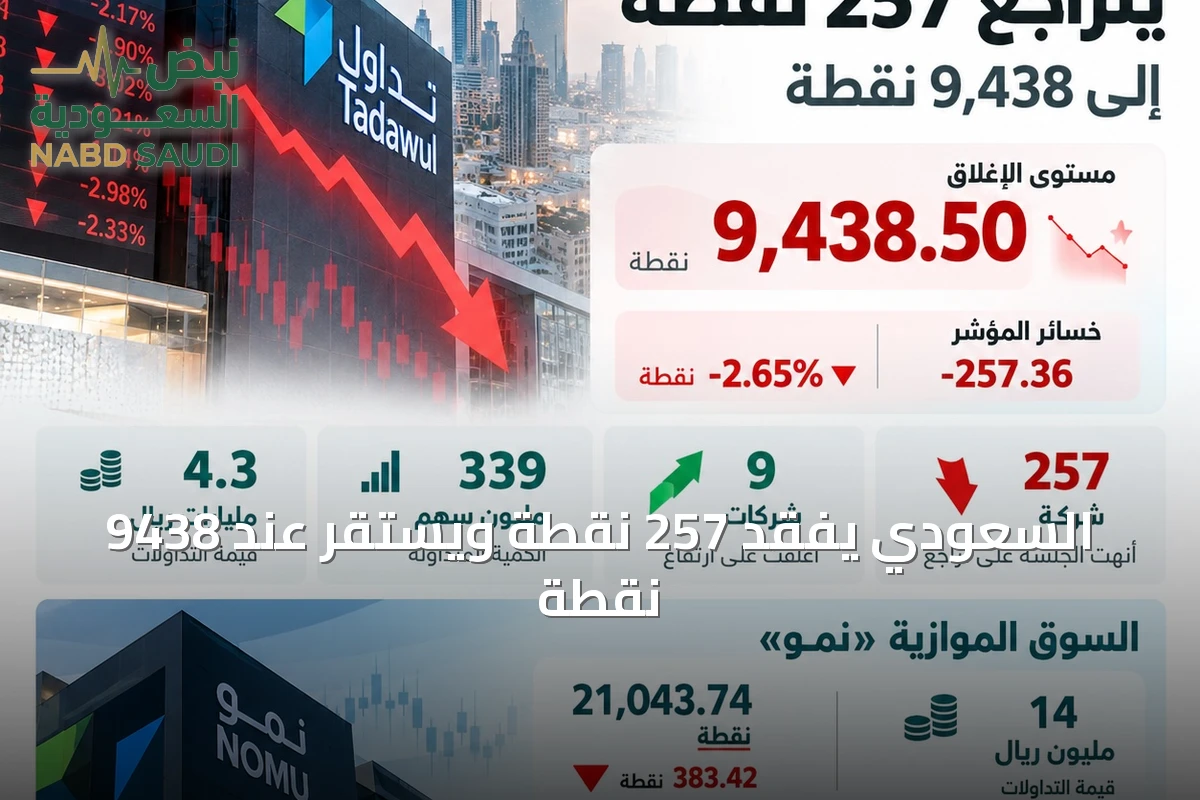 السعودي يفقد 257 نقطة ويستقر عند 9438 نقطة