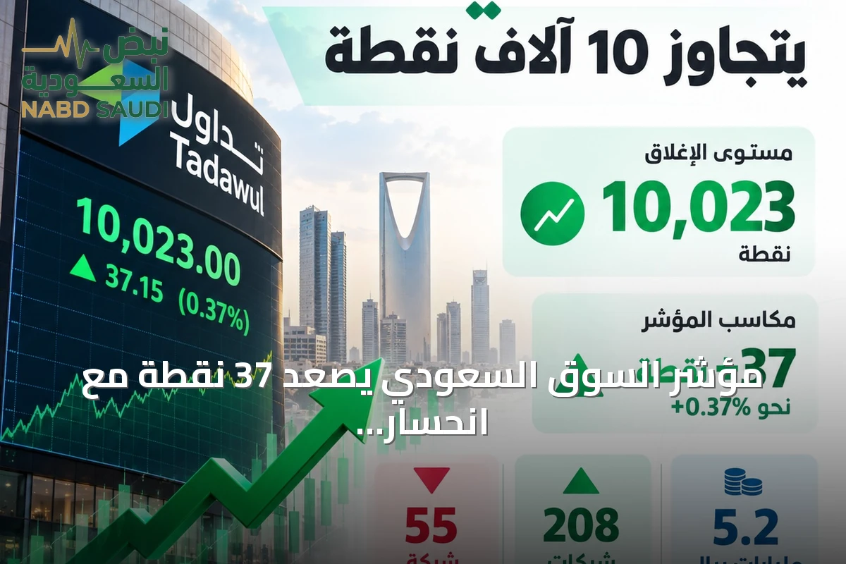 مؤشر السوق السعودي يصعد 37 نقطة مع انحسار نشاط البيع على المكشوف دون 1%